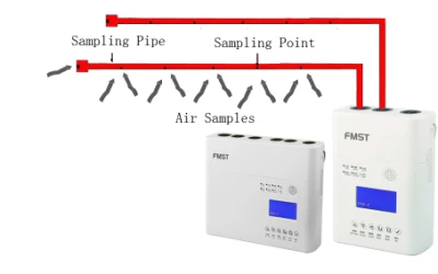 High Sensitivity Smoke Detection System